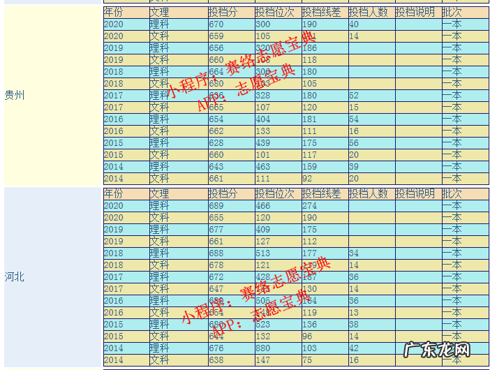 南京大学录取分数线 南京大学历届分数线