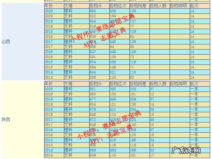 南京大学录取分数线 南京大学历届分数线