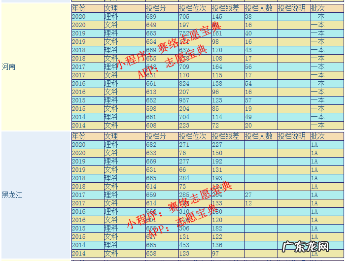南京大学录取分数线 南京大学历届分数线