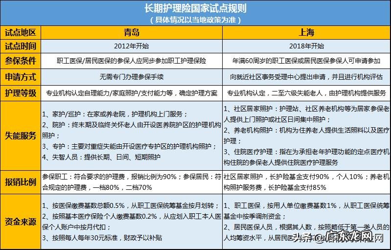 什么是社保“第六险”？