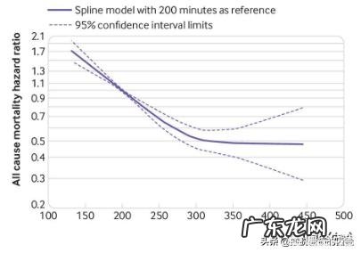 多运动健康,还是多休息健康呢?