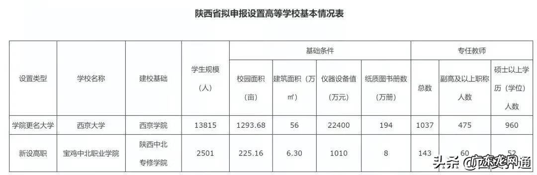 西京学院研究生咋样 西京学院吧 百度贴吧