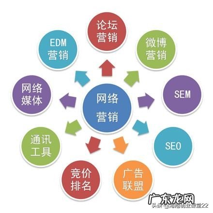 如何写出好的互联网营销策划案?