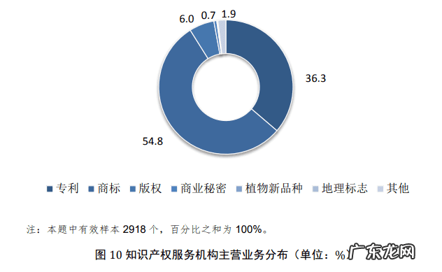产品如何发展代理 发展代理业务的意义