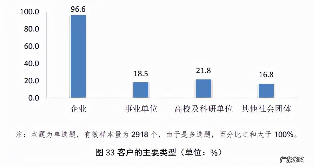产品如何发展代理 发展代理业务的意义