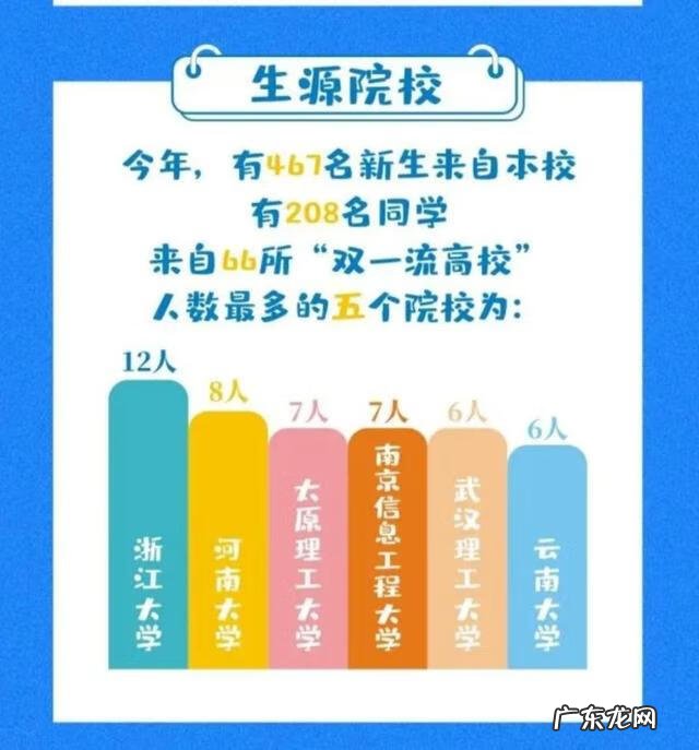 杭州电子科技大学考研专业 杭州电子科技大学研究生院