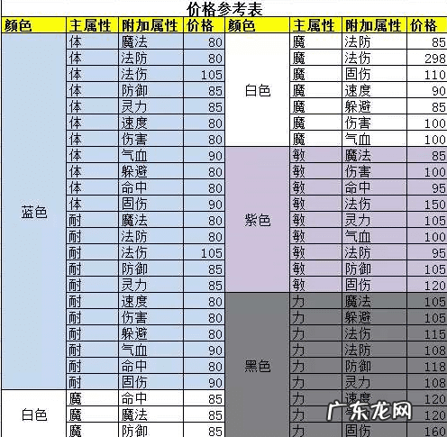 梦幻西游符石套装组合 梦幻符石组合表最新