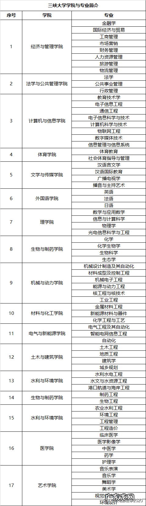 三峡大学研究生值得考吗 三峡大学研究生院在哪里