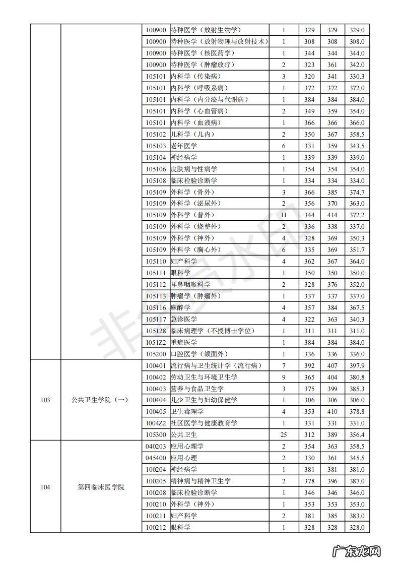 天津中医药大学研究生招生网 南京医科大学研究生招生网