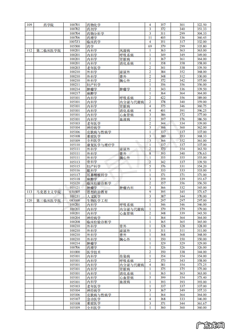 天津中医药大学研究生招生网 南京医科大学研究生招生网