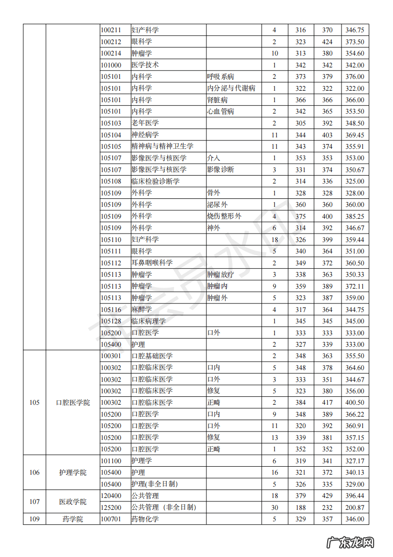 天津中医药大学研究生招生网 南京医科大学研究生招生网