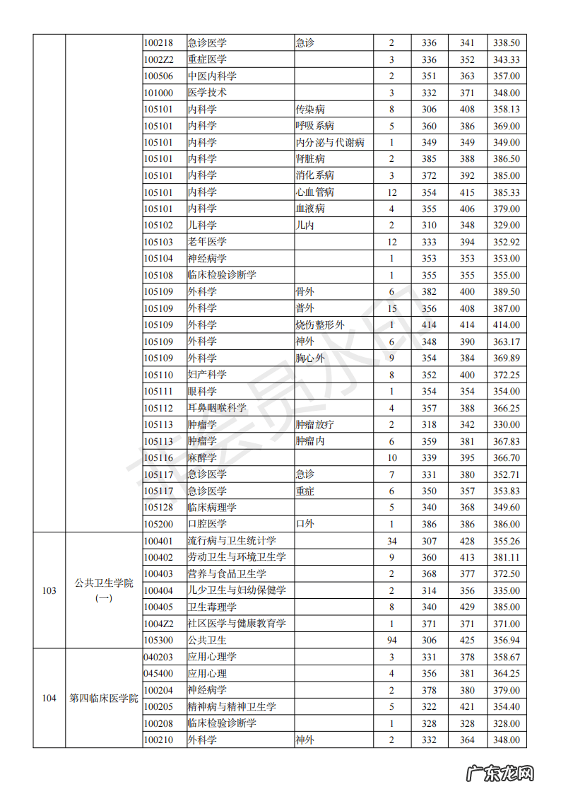 天津中医药大学研究生招生网 南京医科大学研究生招生网
