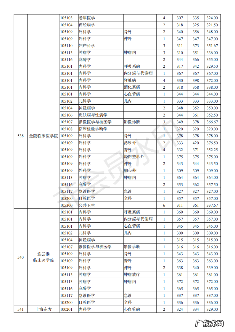 天津中医药大学研究生招生网 南京医科大学研究生招生网