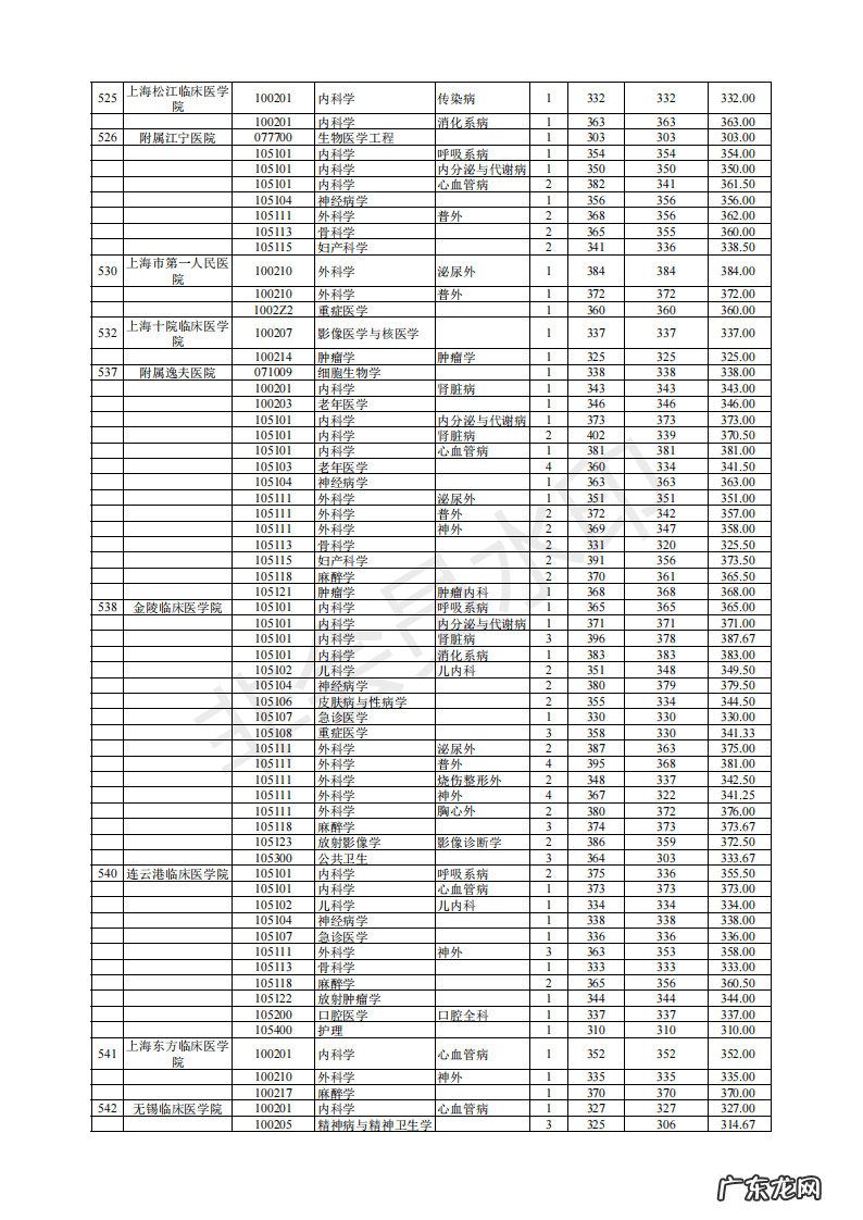 天津中医药大学研究生招生网 南京医科大学研究生招生网