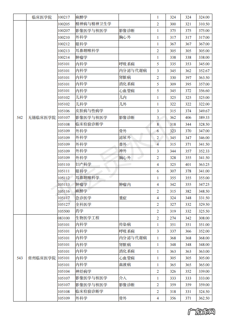天津中医药大学研究生招生网 南京医科大学研究生招生网