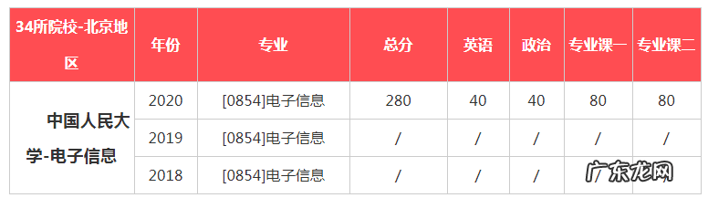 同济大学研究生录取分数线 中国人民大学研究生录取分数线2020