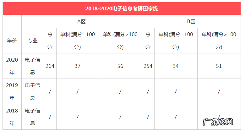 同济大学研究生录取分数线 中国人民大学研究生录取分数线2020