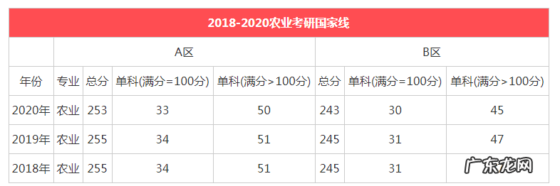 同济大学研究生录取分数线 中国人民大学研究生录取分数线2020