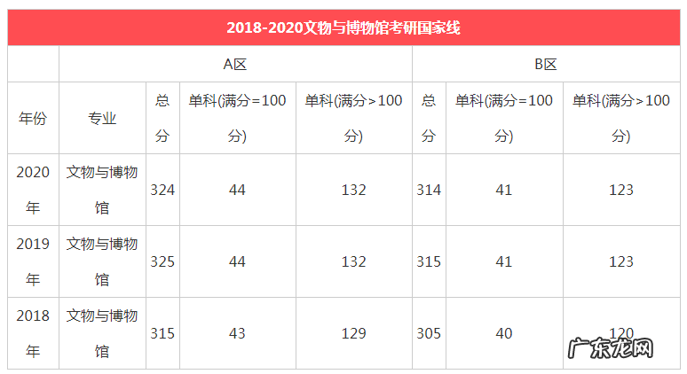 同济大学研究生录取分数线 中国人民大学研究生录取分数线2020