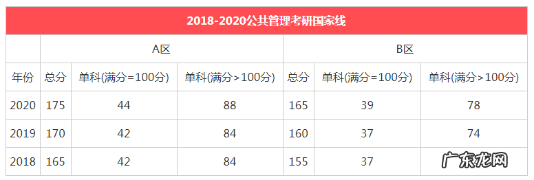同济大学研究生录取分数线 中国人民大学研究生录取分数线2020