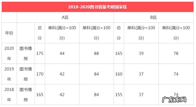 同济大学研究生录取分数线 中国人民大学研究生录取分数线2020