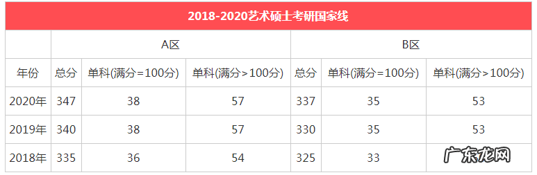 同济大学研究生录取分数线 中国人民大学研究生录取分数线2020