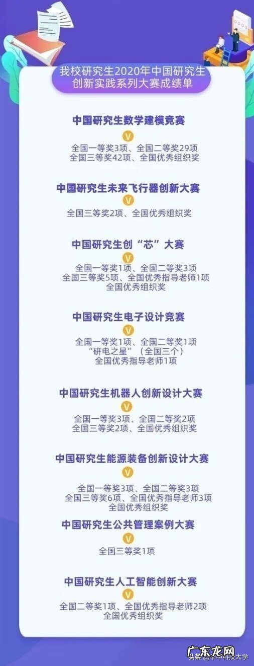 华中科技大学 华科大学研究生院