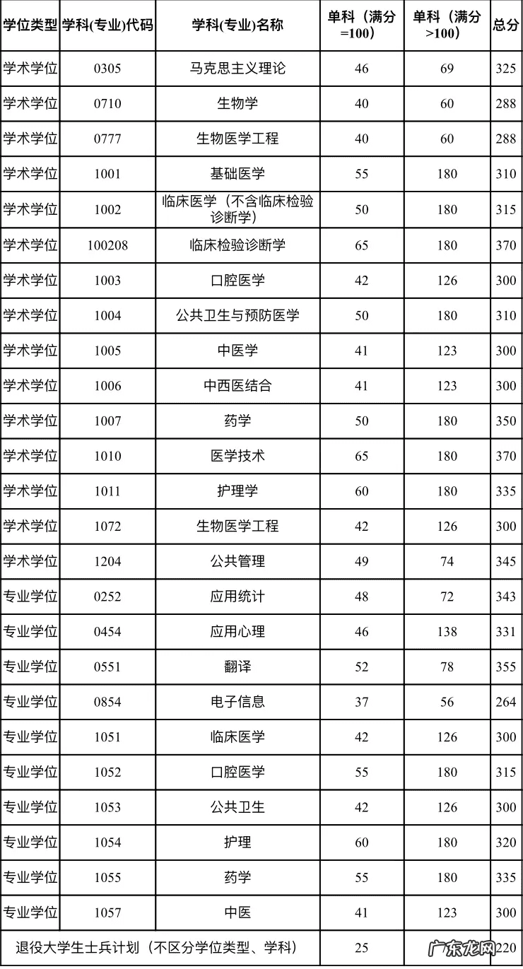 重庆大学校园论坛 重庆医科大学考研论坛