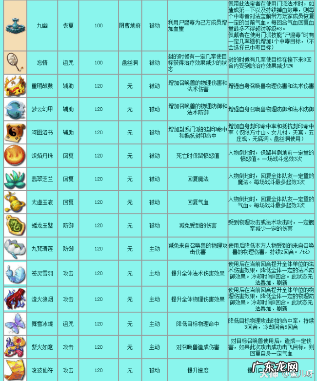 梦幻西游法宝功能介绍 梦幻西游法宝效果介绍