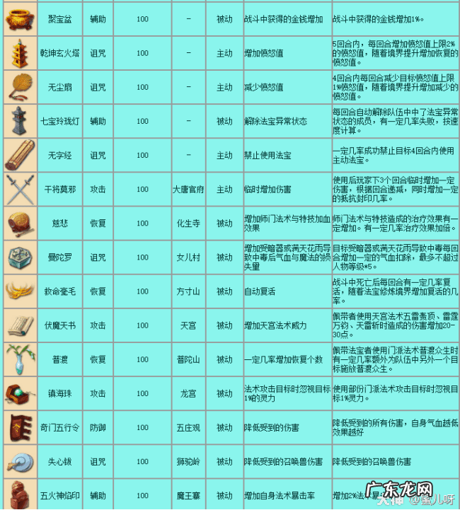 梦幻西游法宝功能介绍 梦幻西游法宝效果介绍