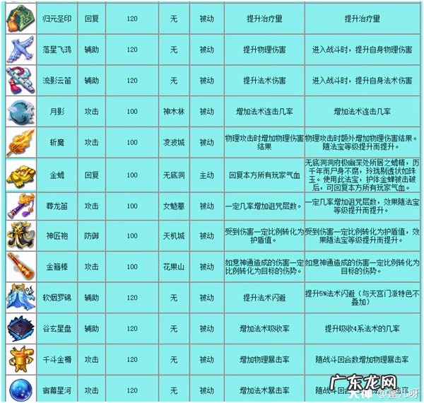 梦幻西游法宝功能介绍 梦幻西游法宝效果介绍