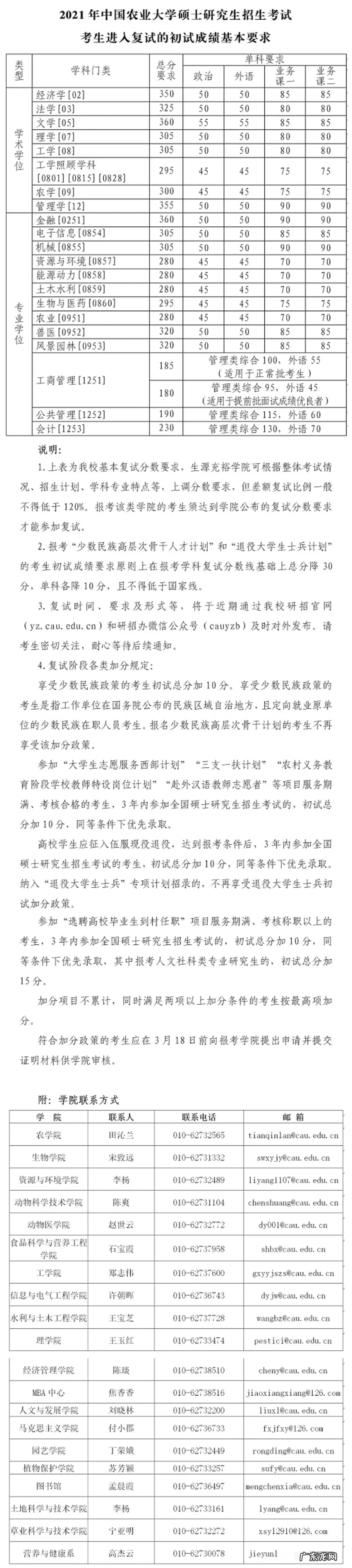 考研一般多少分过线 考研分数线2021