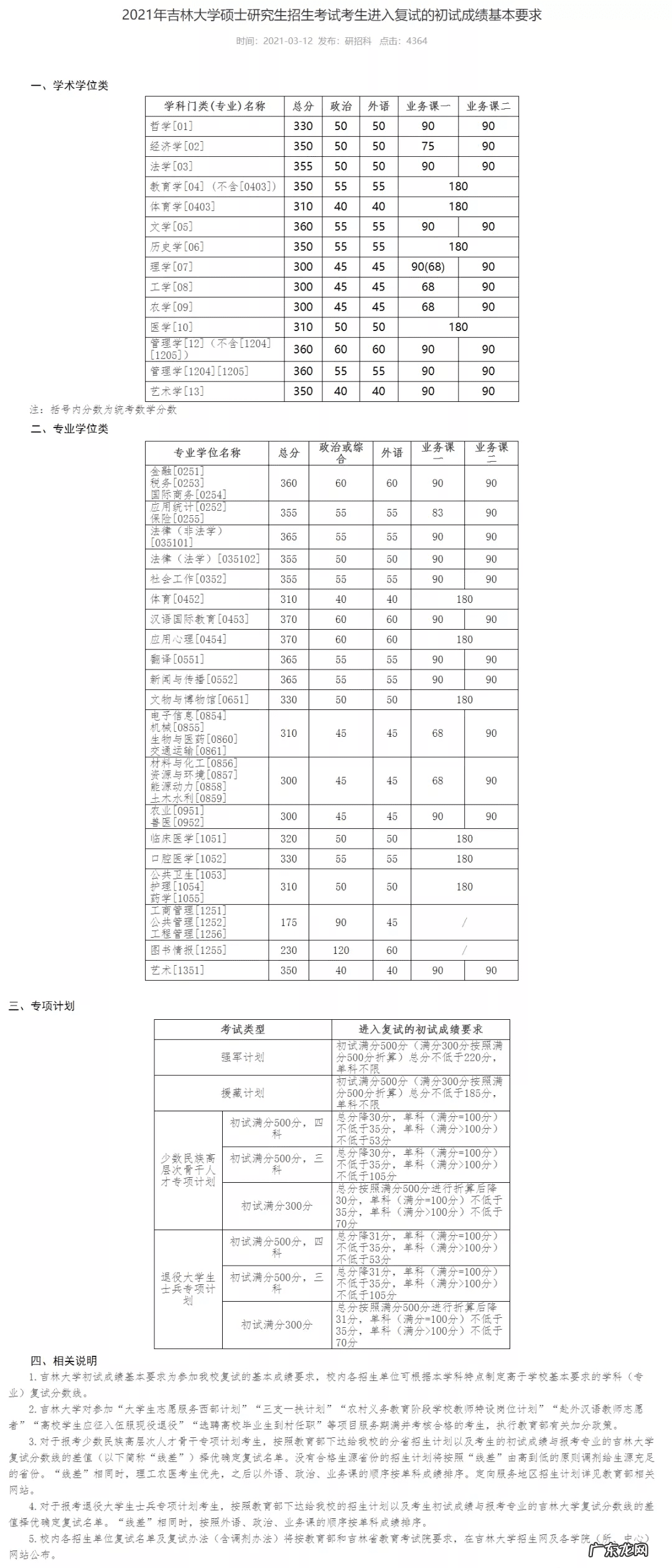 考研一般多少分过线 考研分数线2021