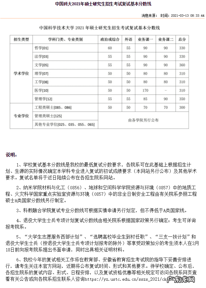 考研一般多少分过线 考研分数线2021