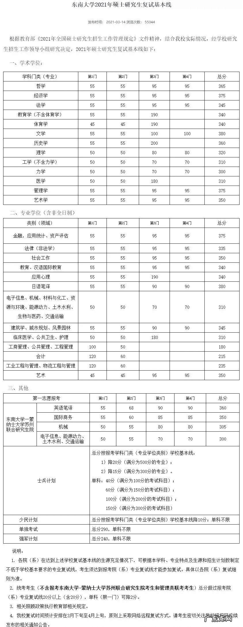 考研一般多少分过线 考研分数线2021