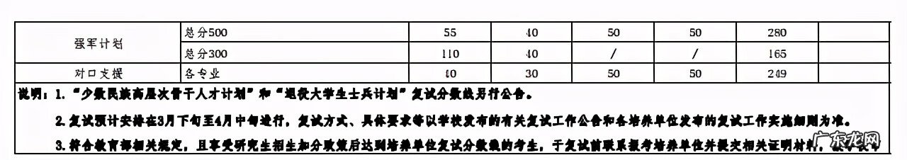 考研一般多少分过线 考研分数线2021