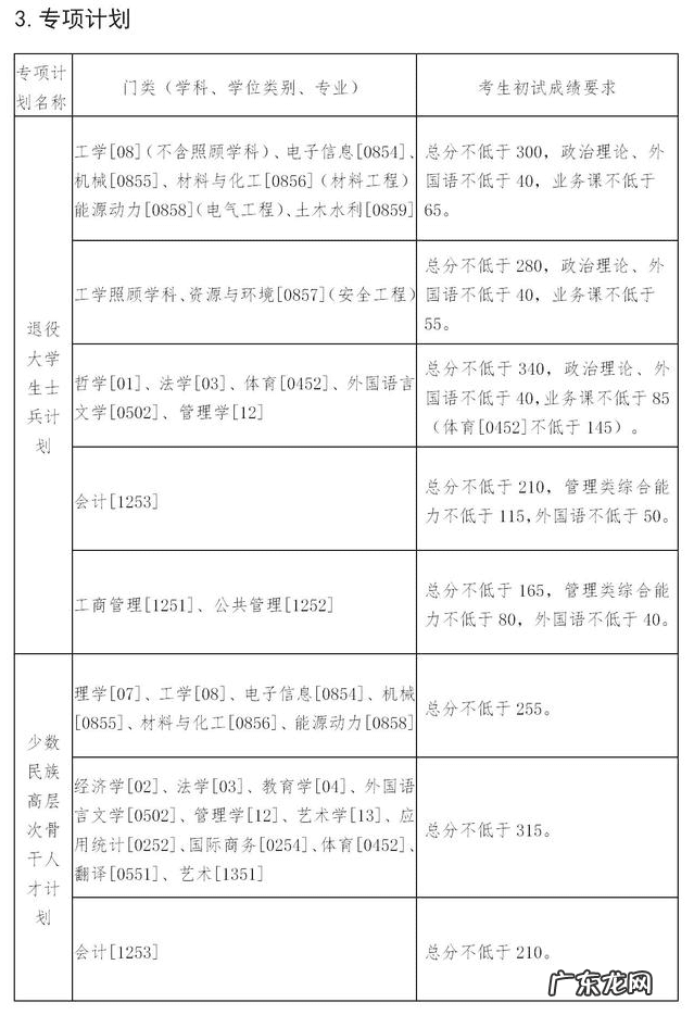 考研一般多少分过线 考研分数线2021