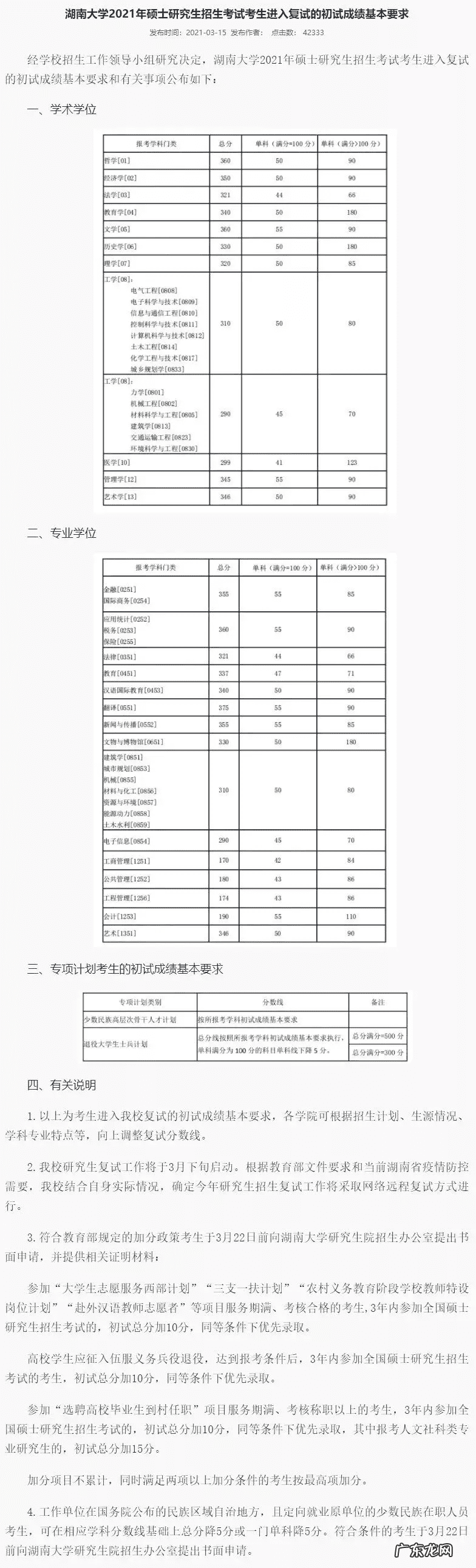 考研一般多少分过线 考研分数线2021
