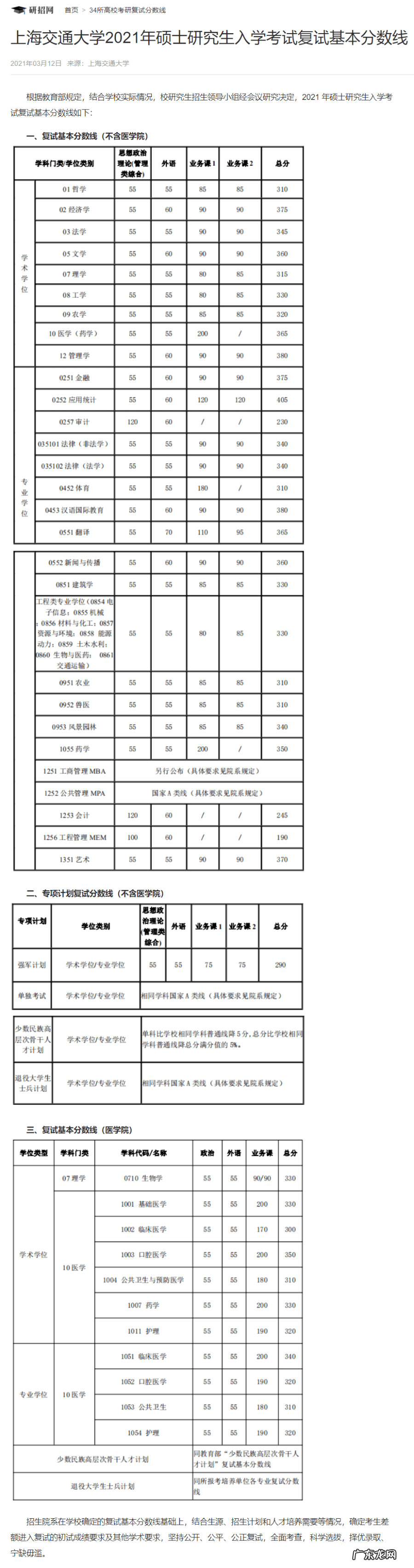 考研一般多少分过线 考研分数线2021