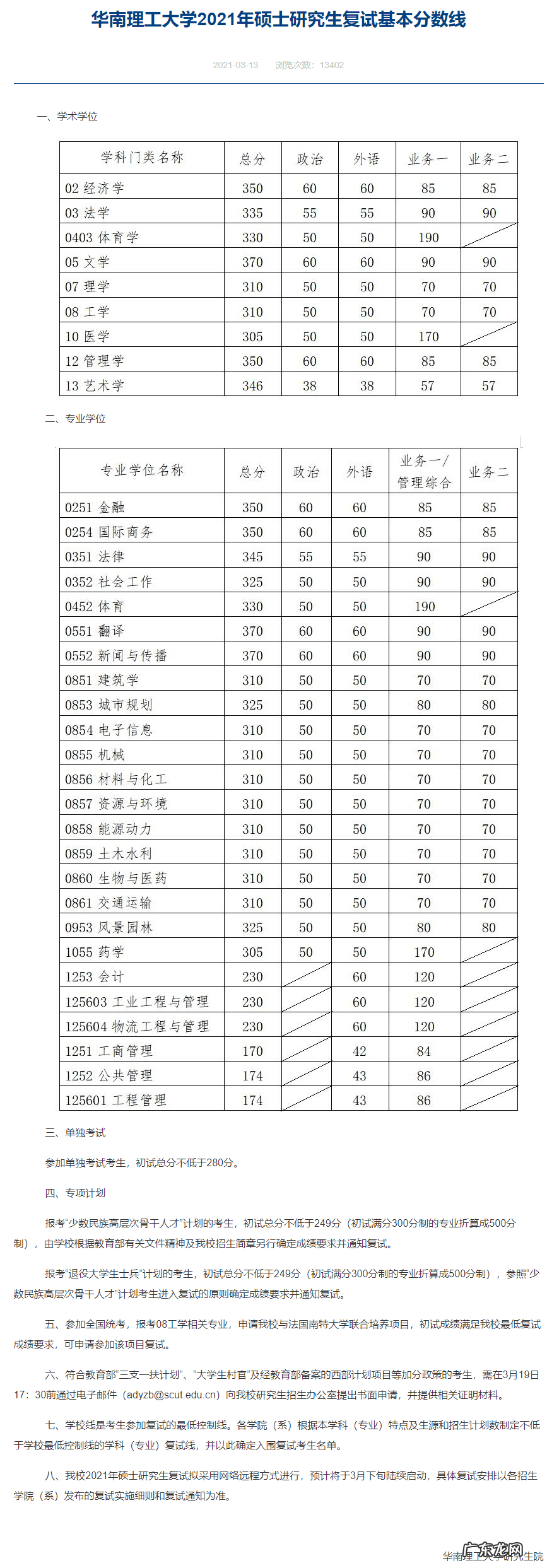考研一般多少分过线 考研分数线2021