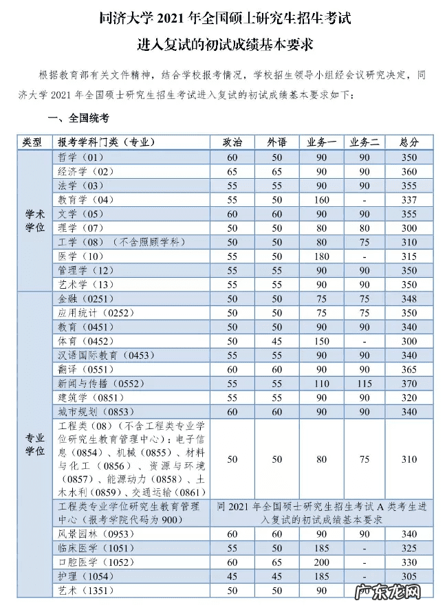 考研一般多少分过线 考研分数线2021