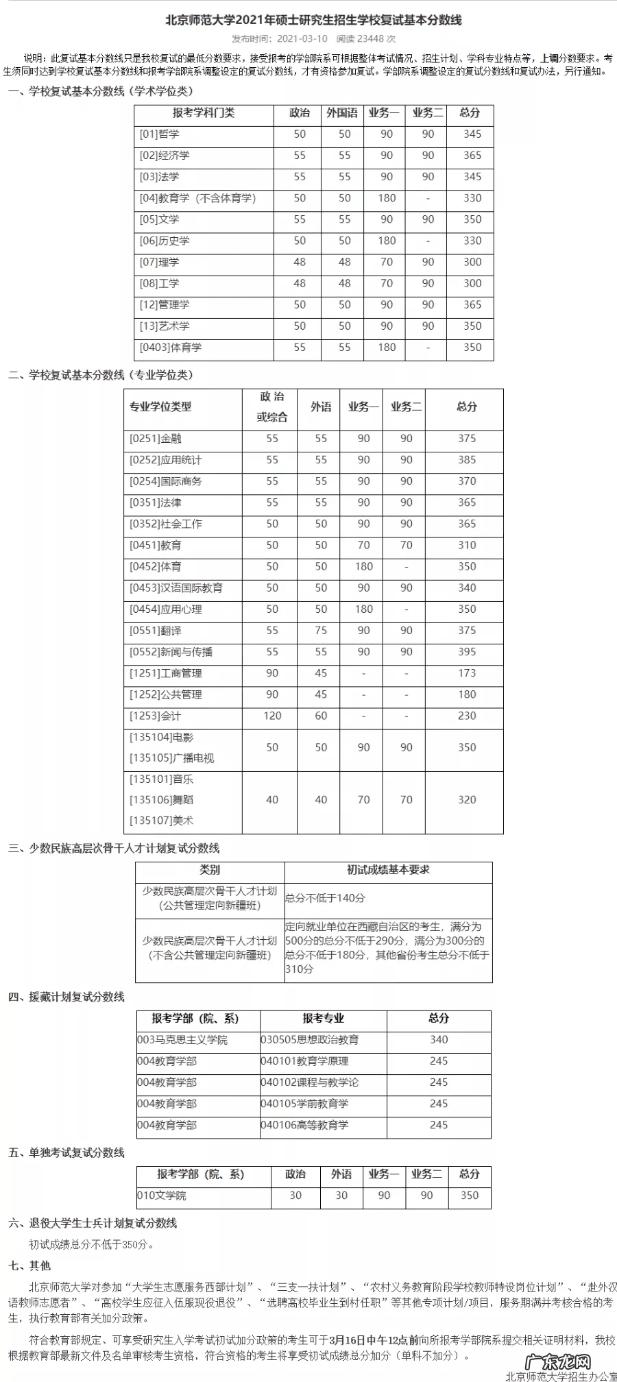 考研一般多少分过线 考研分数线2021