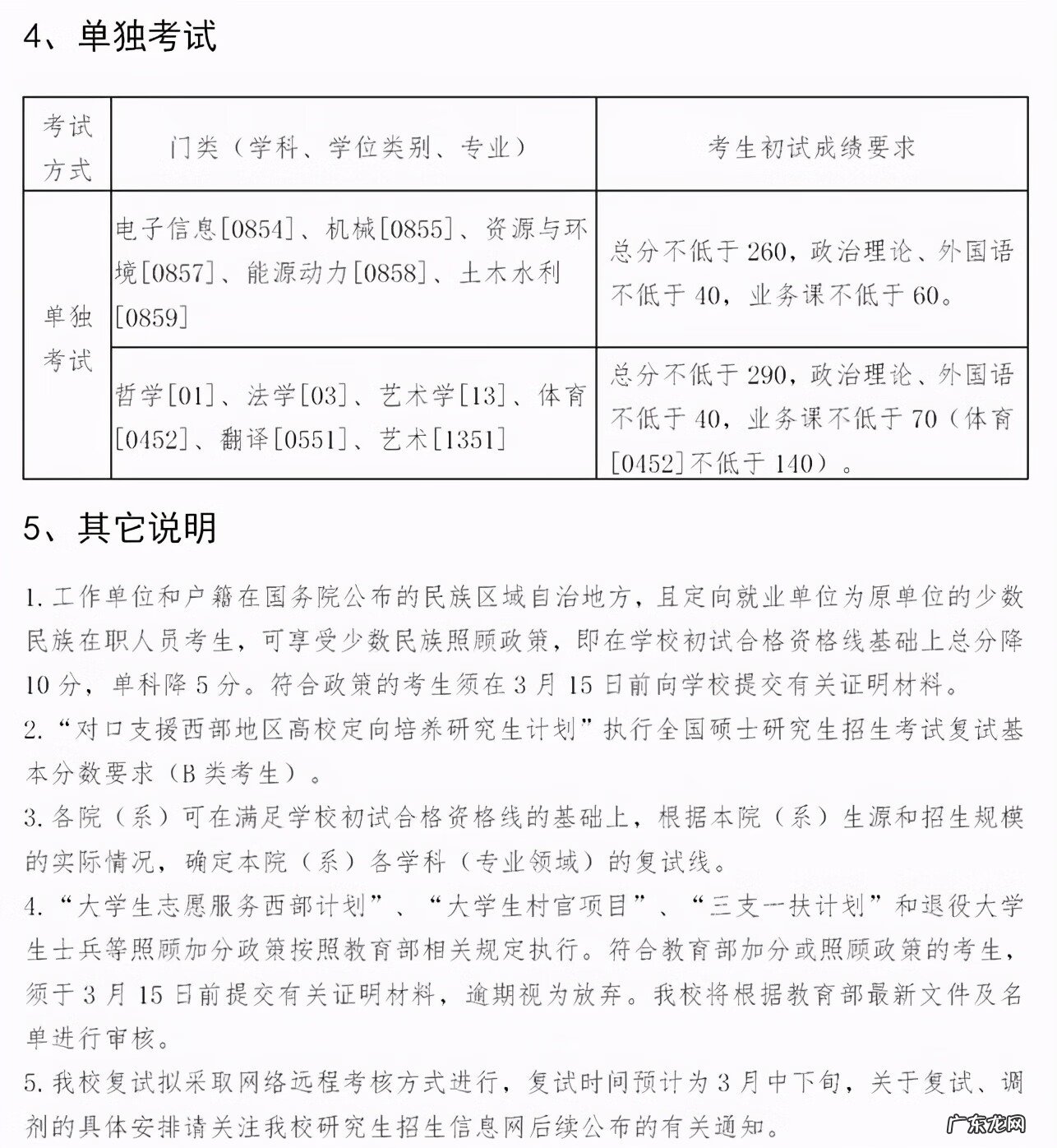 考研一般多少分过线 考研分数线2021