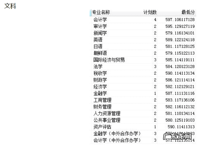 2020吉林财经大学分数线 吉林财经大学录取分数线2020