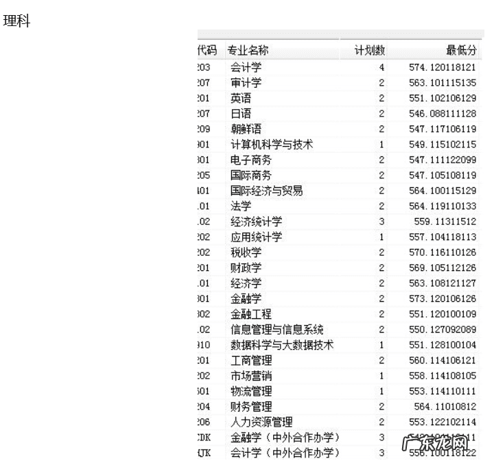 2020吉林财经大学分数线 吉林财经大学录取分数线2020