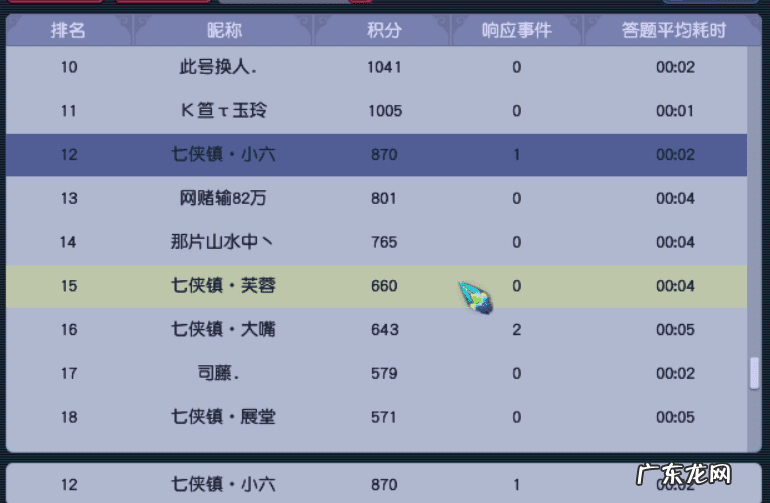 梦幻西游多少级可以参加科举 梦幻科举