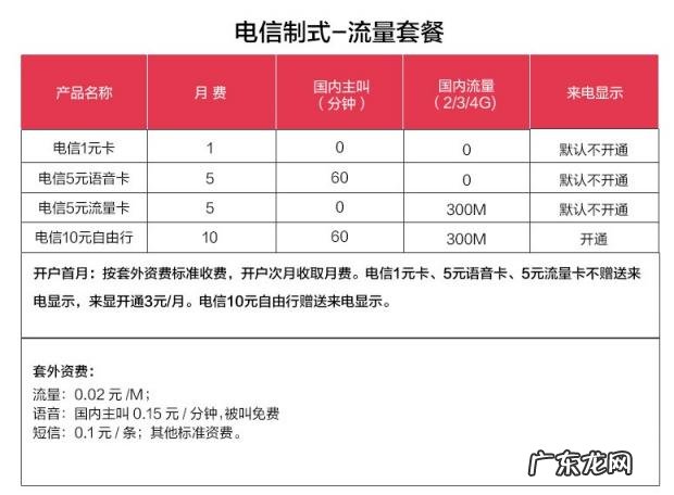 苏宁互联卡怎么注销 苏宁互联卡怎么充话费