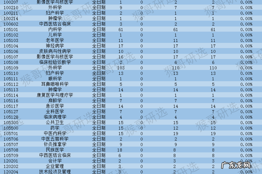 青海大学研究生 青海大学研究生院有什么专业