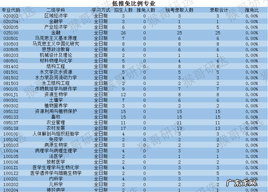 青海大学研究生 青海大学研究生院有什么专业