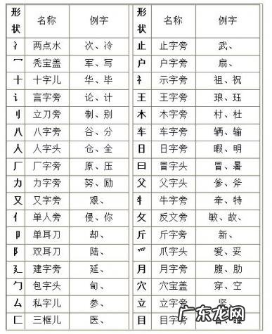 园的部首是什么怎么读 愿的部首是什么结构什么偏旁